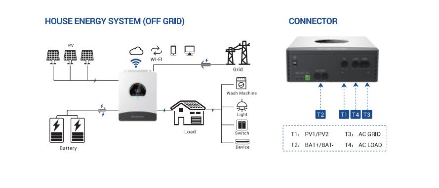gospower6kw2